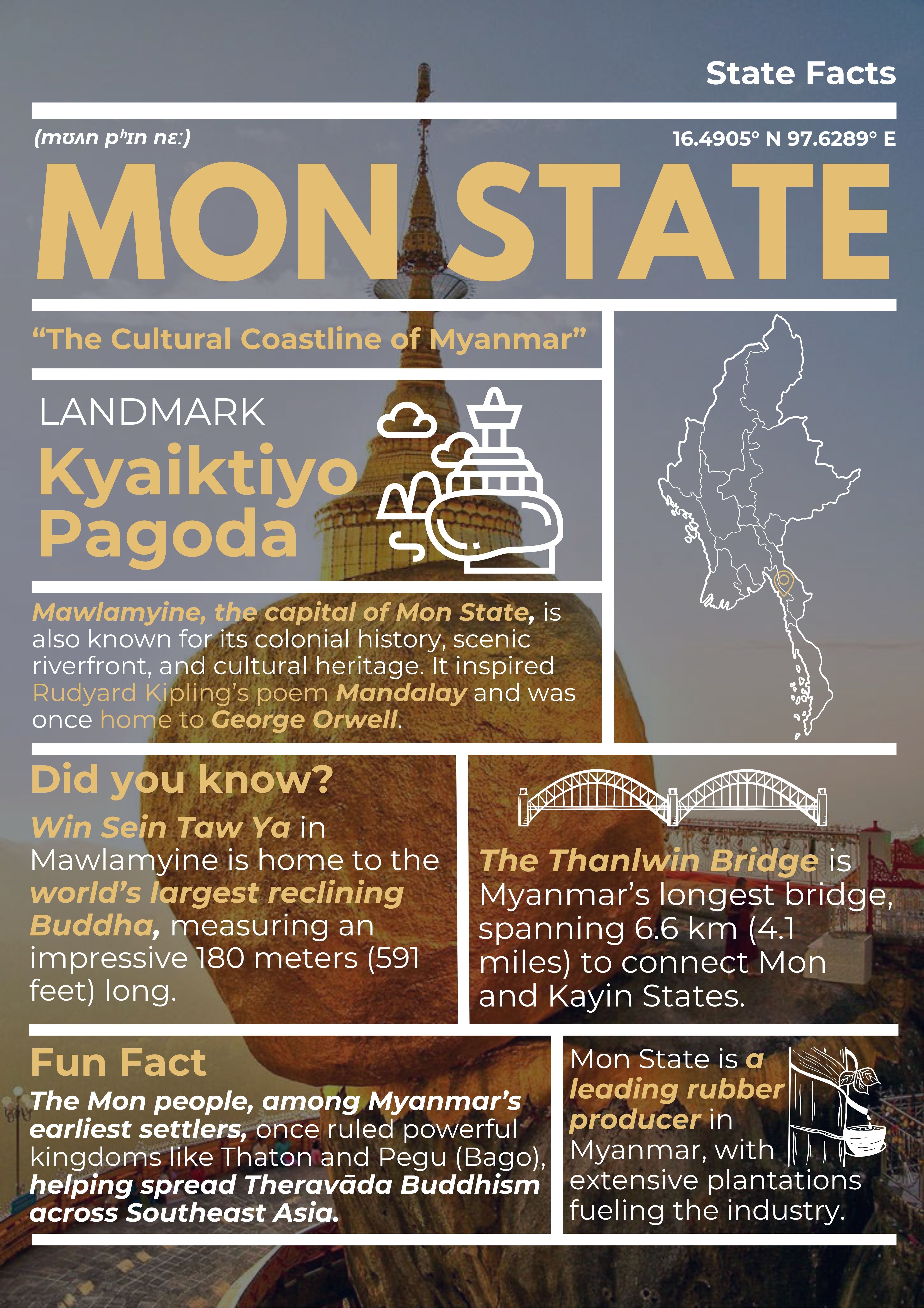 Mon State Travel Guide